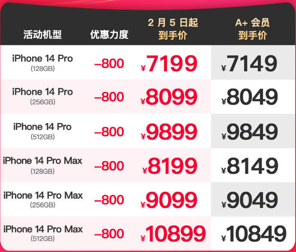 iPhone 14系列官方降价引热议 网友：安卓厂商压力山大